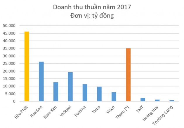 Hòa Phát vs Trường Hải: Số 1 ngành công nghiệp và tham vọng đổi mới ngành nông nghiệp Việt Nam - Ảnh 4.