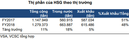 Hoa Sen Group bán đất thời khốn khó - Ảnh 2.