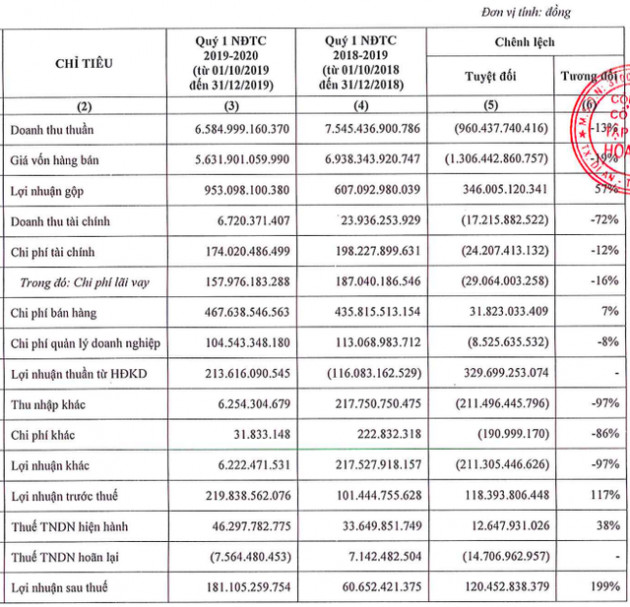 Hoa Sen Group (HSG): Chủ tịch Lê Phước Vũ hoàn tất mua hơn 2 triệu cổ phiếu, nâng sở hữu lên hơn 12% vốn - Ảnh 2.