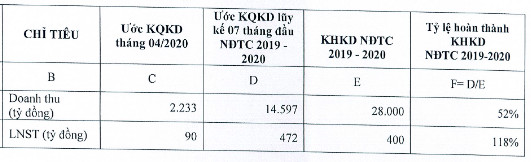 Hoa Sen (HSG) báo vượt chỉ tiêu cả năm, cổ phiếu kịch trần với thanh khoản đột biến - Ảnh 1.