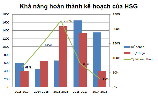 Hoa Sen liệu có vỡ kế hoạch lần nữa? - Ảnh 3.