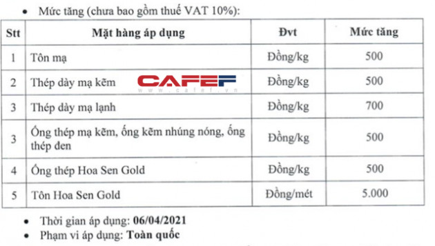 Hoa Sen, Nam Kim tăng giá tôn từ đầu tháng 4 - Ảnh 1.