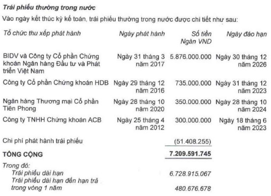 Hoàng Anh Gia Lai (HAG) thanh toán trước hạn 930 tỷ đồng nợ tại HDBank - Ảnh 1.