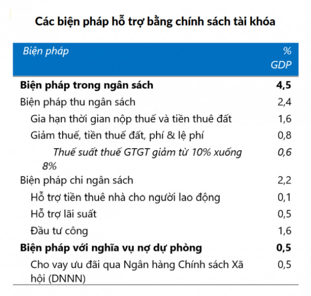 Hoạt động đầu tư công trong gói 350.000 tỷ đồng có thể chưa tác động nhiều đến tăng trưởng năm 2022 - Ảnh 1.