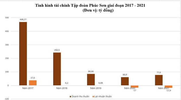 Hoạt động kinh doanh của tập đoàn bị tỉnh Khánh Hòa truy thu thuế gần 12.000 tỷ đồng