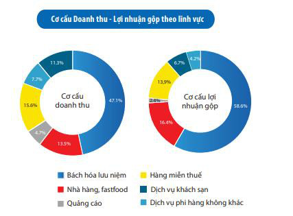 Hoạt động phụ thuộc vào hàng không, Taseco Airs (AST) dự kiến lợi nhuận 2020 có thể giảm tới 90% - Ảnh 1.