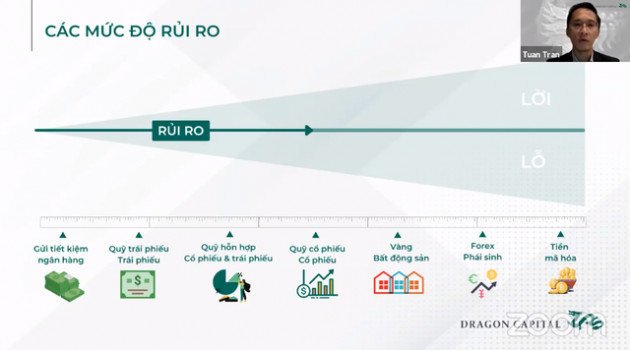 Hội chứng FOMO trong đầu tư chứng khoán: Lo sợ bỏ lỡ chuyến tàu chiến thắng để rồi lại mua đỉnh, bán đáy - Ảnh 1.