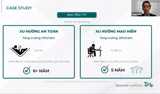 Hội chứng FOMO trong đầu tư chứng khoán: Lo sợ bỏ lỡ chuyến tàu chiến thắng để rồi lại mua đỉnh, bán đáy - Ảnh 2.