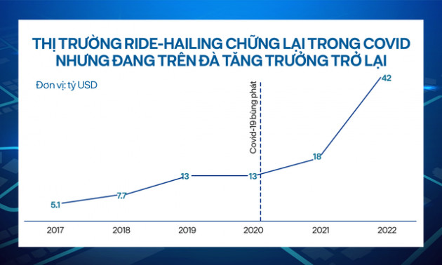 Hỏi chuyện CEO FastGo: Vì đâu giấc mộng Top 3 ứng dụng gọi xe Đông Nam Á tan vỡ? - Ảnh 3.