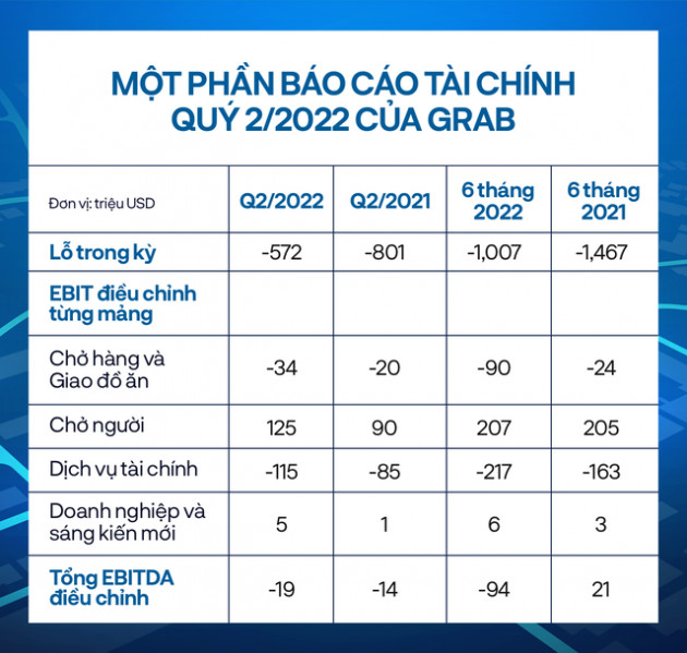 Hỏi chuyện CEO FastGo: Vì đâu giấc mộng Top 3 ứng dụng gọi xe Đông Nam Á tan vỡ? - Ảnh 8.