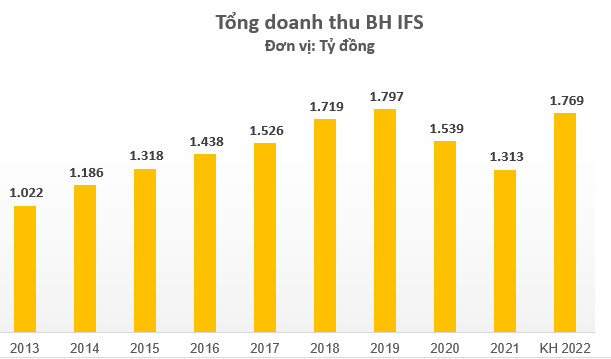 Hồi sinh dưới bàn tay vàng Kirin đến từ Nhật Bản, chủ thương hiệu Wonderfarm thoát lỗ lũy kế sau nhiều năm - Ảnh 1.