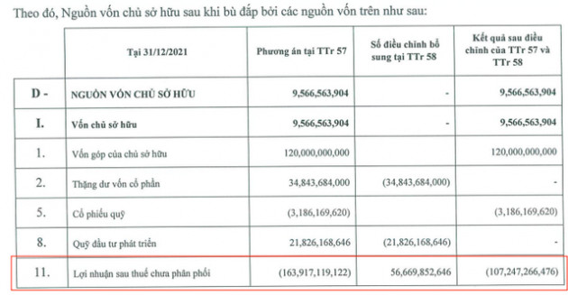 Hồi tố giá vốn dẫn tới thua lỗ lớn, Vinaconex 9 vừa xin ý kiến điều chỉnh BCTC để né án huỷ niêm yết bắt buộc - Ảnh 1.