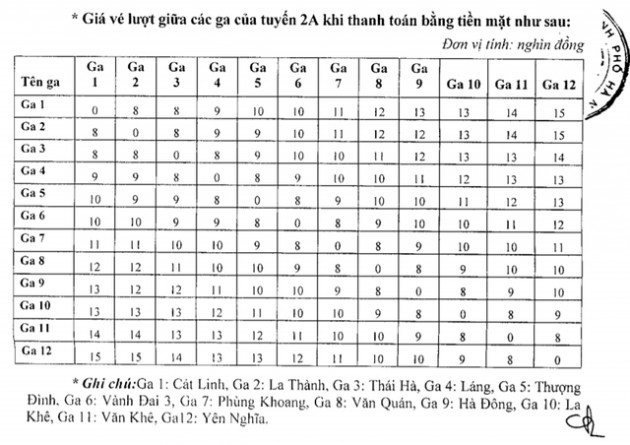 Hơn 1 thập kỷ chờ đợi, tấm vé trong mơ tuyến đường sắt Cát Linh - Hà Đông sắp được phát hành - Ảnh 1.