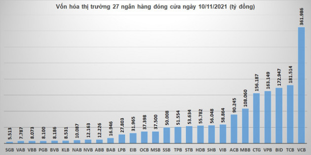 Hơn 10 tỷ cổ phiếu ngân hàng được bơm thêm vào thị trường từ đầu năm, hàng tỷ cổ phiếu khác rục rịch lên sàn - Ảnh 2.