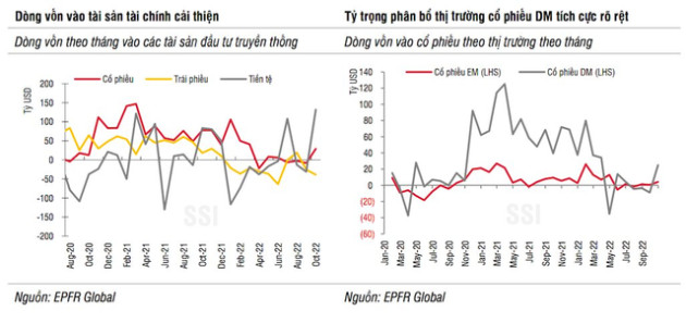 Hơn 3.100 tỷ đồng đổ vào chứng khoán Việt Nam trong tháng 10 thông qua các quỹ ETF - Ảnh 1.