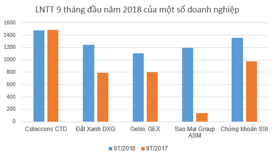 Câu lạc bộ lãi nghìn tỷ năm 2018 đã có hơn 40 thành viên - Ảnh 2.