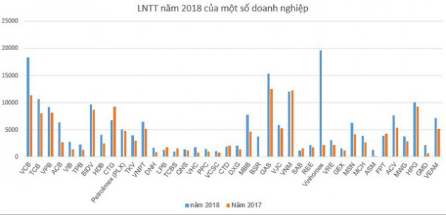 Câu lạc bộ lãi nghìn tỷ năm 2018 đã có hơn 40 thành viên - Ảnh 4.