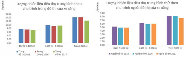 Hơn 40 triệu xe mô tô, xe gắn máy đã được cấp biển số sẽ không phải dán nhãn năng lượng - Ảnh 1.