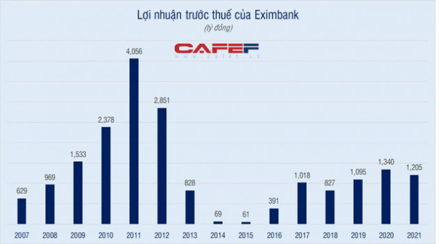 Hơn 400 nhân viên của một ngân hàng nghỉ việc trong năm qua - Ảnh 2.