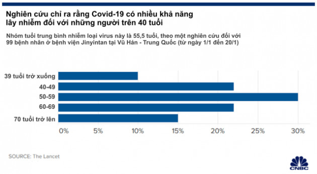 Hơn 40.000 ca nhiễm Covid-19 trên toàn cầu, nhưng đây là đối tượng rất hiếm khi bị lây nhiễm loại virus nguy hiểm này! - Ảnh 1.