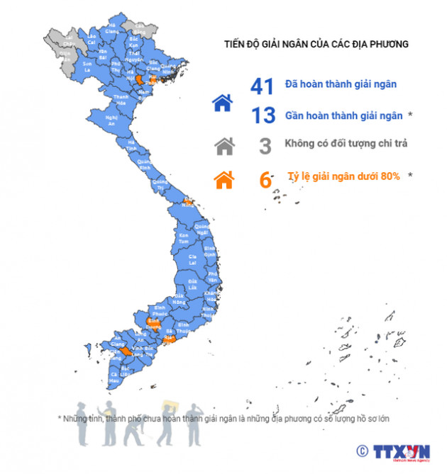 Hơn 5 triệu lượt lao động trên cả nước được hỗ trợ tiền thuê nhà - Ảnh 2.