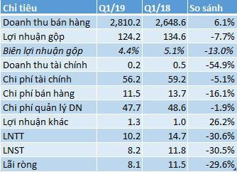 Hơn 5.000 tỷ đồng nợ vay, lối đi nào cho Gang thép Thái Nguyên? - Ảnh 1.