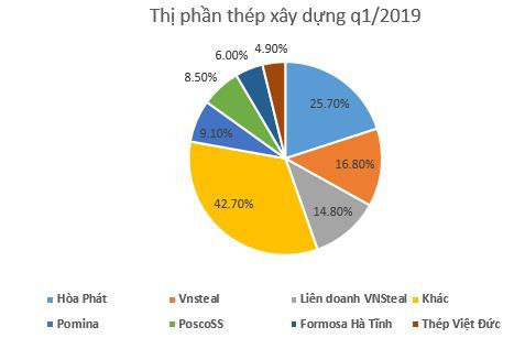 Hơn 5.000 tỷ đồng nợ vay, lối đi nào cho Gang thép Thái Nguyên? - Ảnh 2.