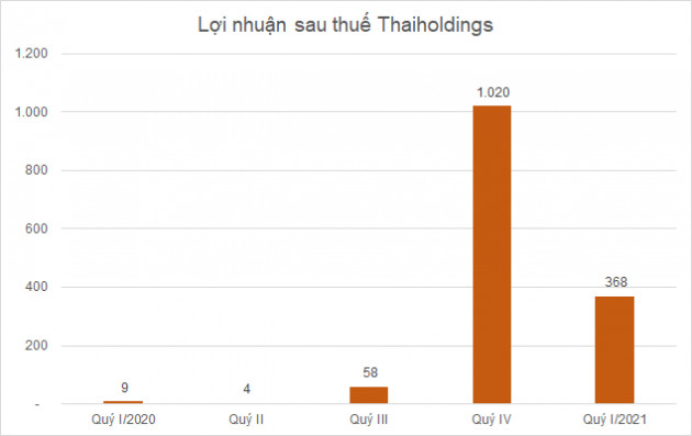 Hơn 8,6 tỷ cổ phiếu sắp chào bán trên thị trường chứng khoán - Ảnh 2.