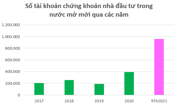 Hơn 90.000 tỷ đồng của nhà đầu tư nằm chờ tại các Công ty chứng khoán vào cuối quý 3 - Ảnh 1.