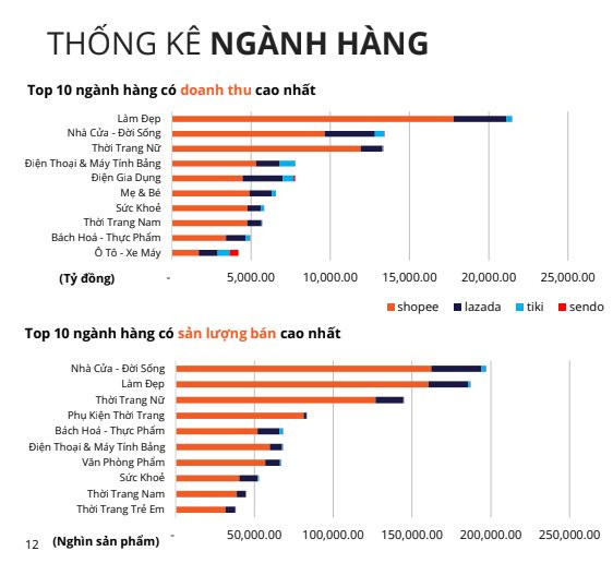  Honda bất ngờ lọt Top 10 doanh số cao nhất trên các sàn TMĐT: Người Việt chi hơn 900 tỷ đồng mua online xe máy và phụ tùng Honda - Ảnh 1.