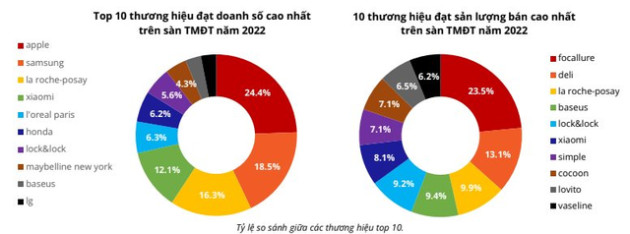  Honda bất ngờ lọt Top 10 doanh số cao nhất trên các sàn TMĐT: Người Việt chi hơn 900 tỷ đồng mua online xe máy và phụ tùng Honda - Ảnh 2.