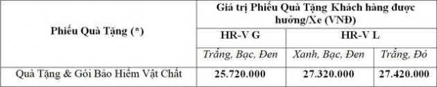 Honda Việt Nam tiếp tục triển khai chương trình khuyến mãi Mua HR-V, nhận ngay quà chất - Ảnh 1.