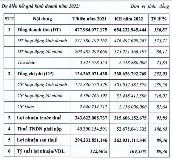 Họp ĐHĐCĐ Nam Tân Uyên: Vướng mắc được tháo gỡ, kỳ vọng sớm được giao đất làm khu công nghiệp NTC 3 - Ảnh 1.