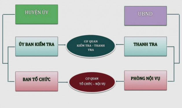 Hợp nhất một số cơ quan Đảng, chính quyền ở Quảng Ninh - Ảnh 2.