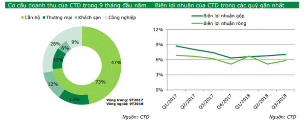 Hợp nhất Ricons vào Cotecons có thể sẽ rời sang 2019 - Ảnh 2.