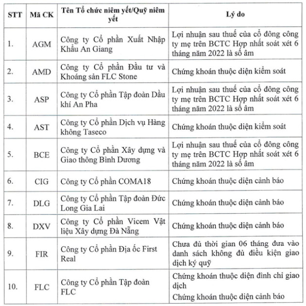 HoSE cắt margin với 62 mã chứng khoán trong quý 4/2022, bao gồm FLC, HAG, HVN, LHG, TGG, TDH, ITA,... - Ảnh 1.