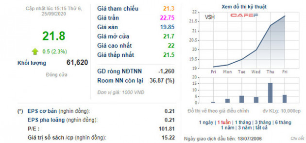 [Hot stock] Nhiều cổ phiếu tăng mạnh tuần qua: Tiêu điểm đến từ cổ phiếu ngành logistics hàng không - Ảnh 5.