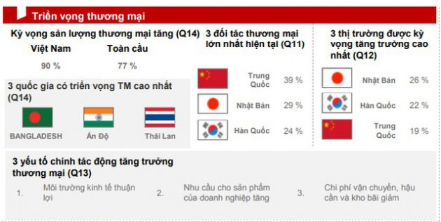 HSBC: Doanh nghiệp Việt Nam nhận thức khá tiêu cực về sáng kiến “Con đường và Vành đai” của Trung Quốc - Ảnh 1.