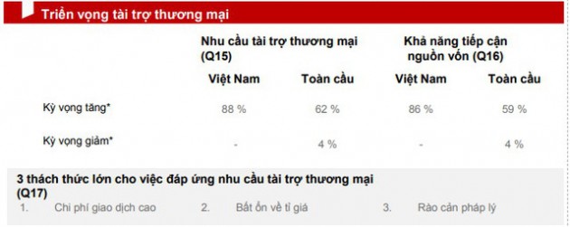 HSBC: Doanh nghiệp Việt Nam nhận thức khá tiêu cực về sáng kiến “Con đường và Vành đai” của Trung Quốc - Ảnh 2.