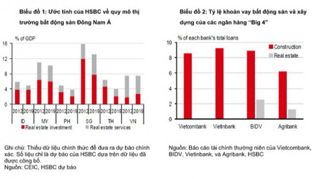 HSBC: Đợt dịch thứ 4 có thể ảnh hưởng đến mục tiêu tăng trưởng GDP của Việt Nam - Ảnh 1.