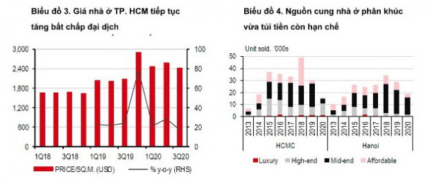 HSBC: Đợt dịch thứ 4 có thể ảnh hưởng đến mục tiêu tăng trưởng GDP của Việt Nam - Ảnh 2.