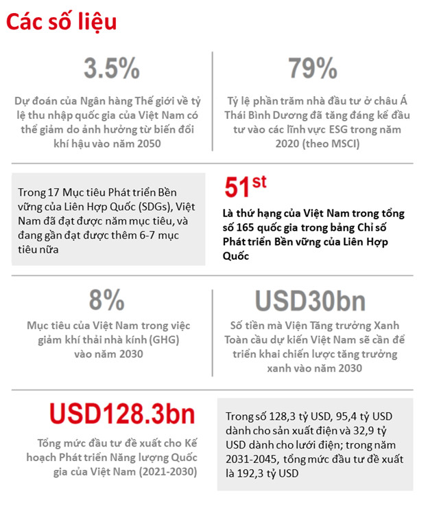 HSBC: Giá trị giao dịch trung bình hàng ngày trên TTCK Việt Nam gấp đôi so với Singapore và Indonesia cộng lại