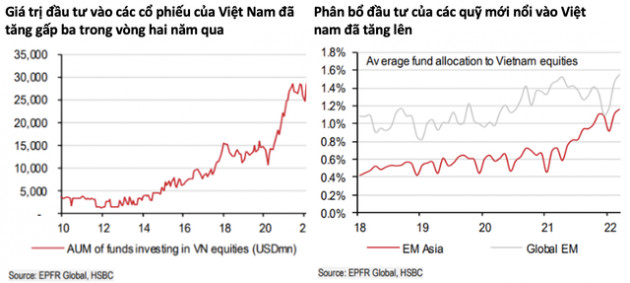 HSBC: Thị trường chứng khoán Việt Nam sở hữu tiềm năng tăng trưởng vững vàng và đang trên đà thắng lợi - Ảnh 4.