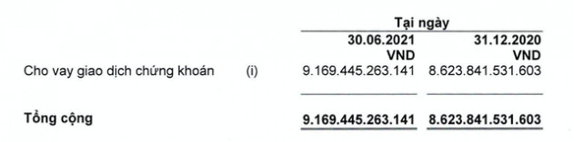 HSC lãi ròng 283 tỷ quý 2, tăng 88% cùng kỳ năm trước, tự doanh mua mạnh cổ phiếu trong Vn30 - Ảnh 3.