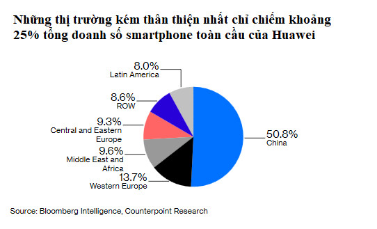 Huawei đang dùng khổ nhục kế để sống sót trong tâm bão chiến tranh thương mại? - Ảnh 1.