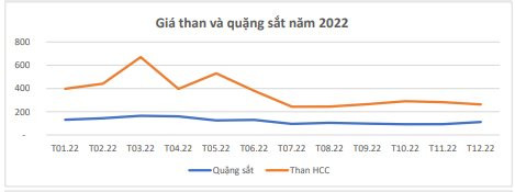 Hứng 4 “cú đấm” khiến lỗ kỷ lục trong quý cuối năm, Hòa Phát đã làm gì? - Ảnh 3.