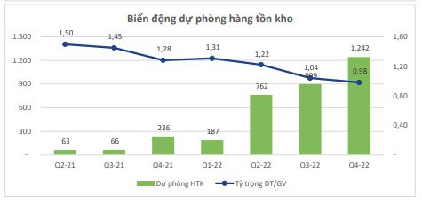 Hứng 4 “cú đấm” khiến lỗ kỷ lục trong quý cuối năm, Hòa Phát đã làm gì? - Ảnh 4.