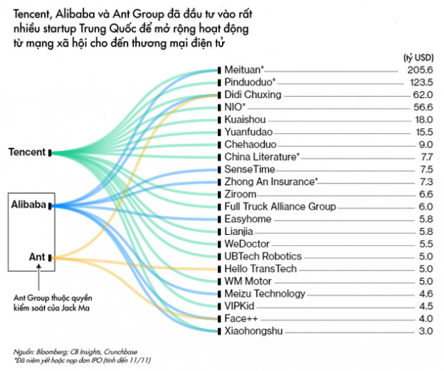 Hứng loạt đòn trừng phạt nặng nề, những gì xảy ra với Jack Ma cho thấy dấu chấm hết với thời hoàng kim của những gã khổng lồ công nghệ Trung Quốc - Ảnh 2.