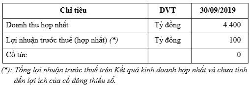 Hùng Vương, Vĩnh Hoàn, Navico đã khởi động, doanh nghiệp cá tra sẽ được mùa năm 2019? - Ảnh 2.