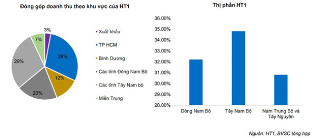 Hưởng lợi “sóng” đầu tư công, một cổ phiếu vật liệu xây dựng tăng gấp đôi sau 3 tháng - Ảnh 2.